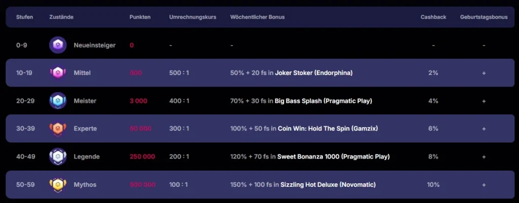 NVCasino VIP Club